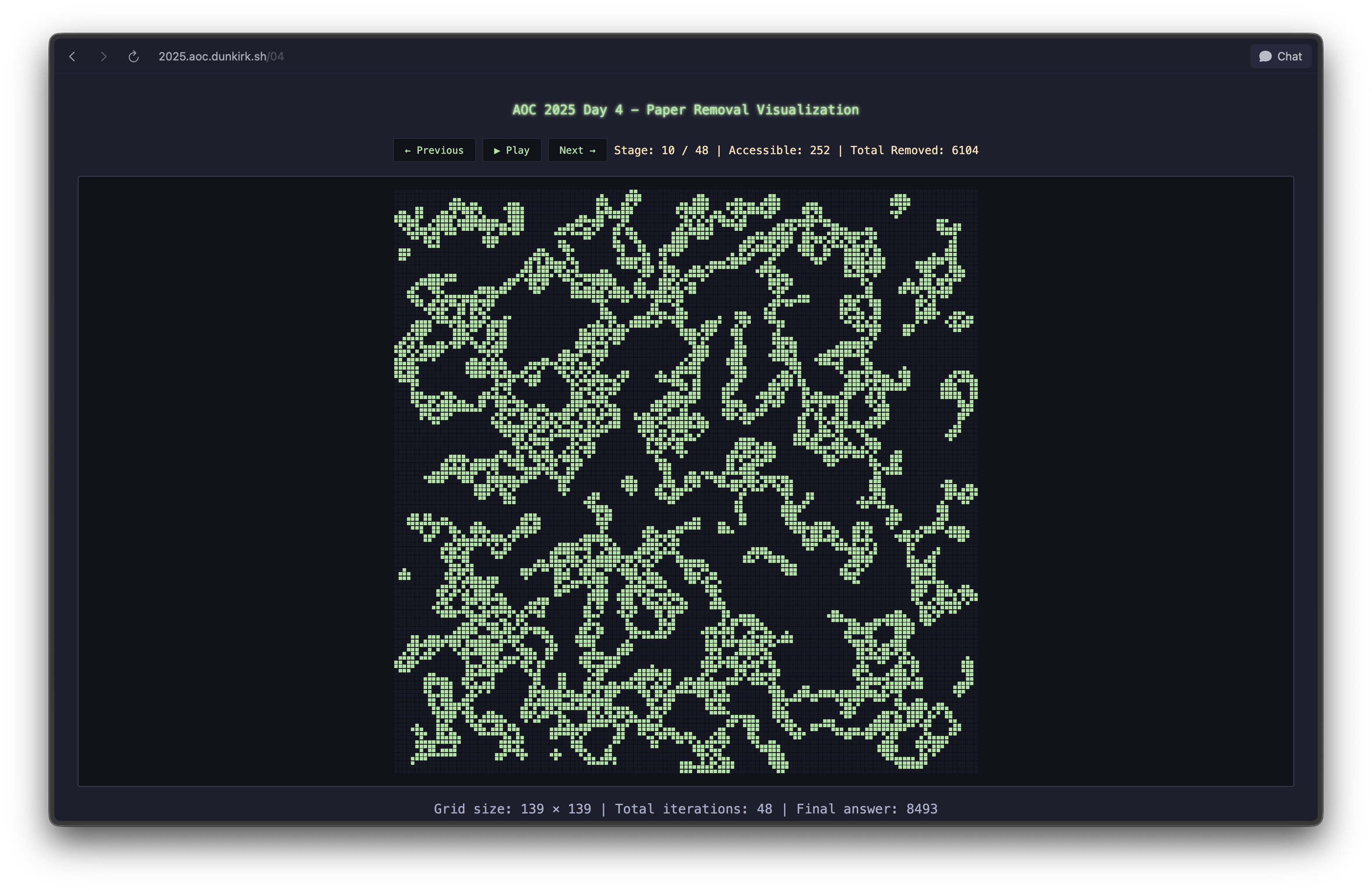 visualization website