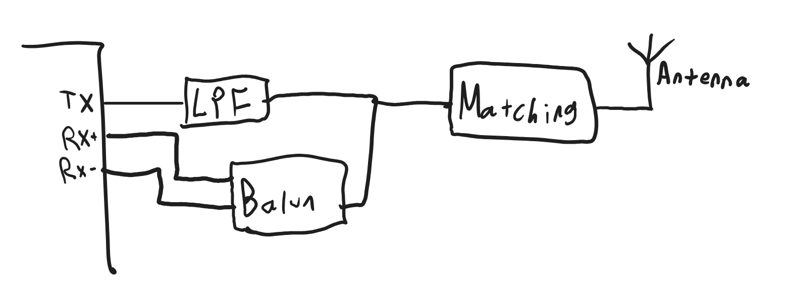 Drawing of balun + LPF + matching