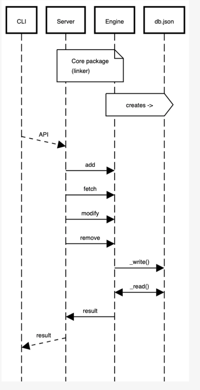 Update attachment