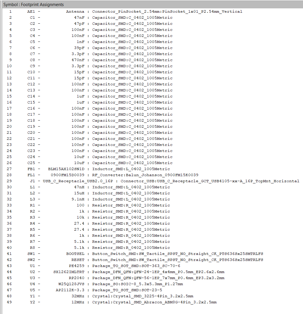 My footprint assignments