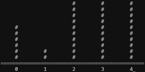 Terminal plotter