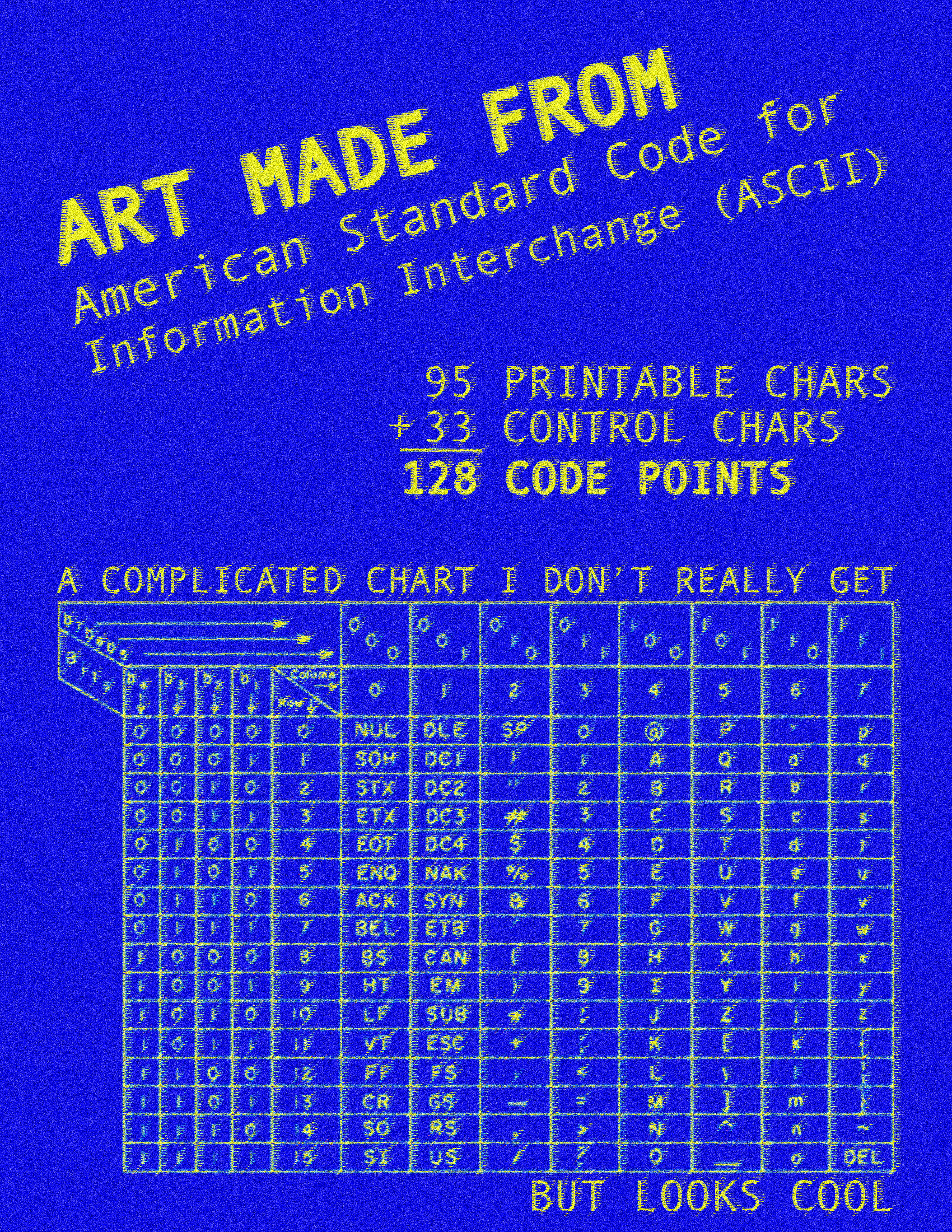 table of ASCII characters