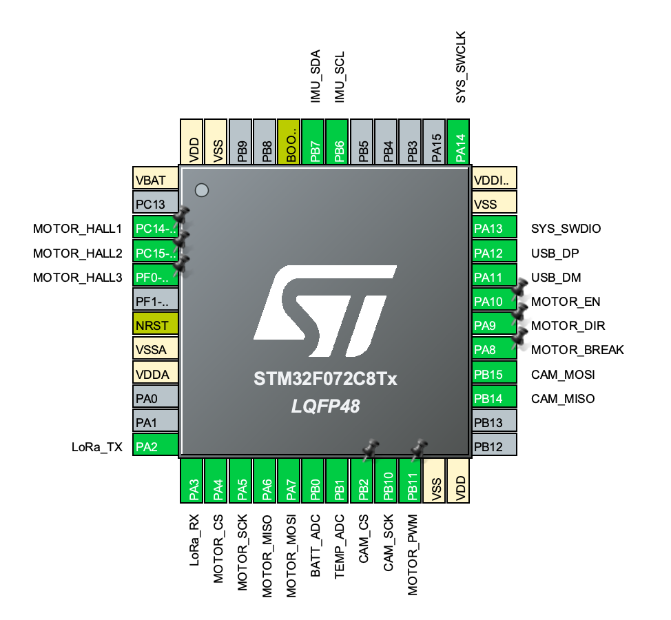 STM32CubeMX pin assignment