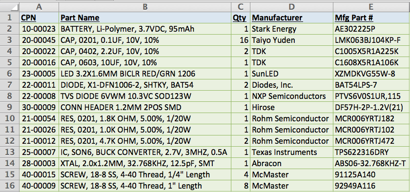 Manufactoring BOM Example!
